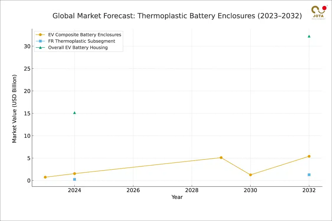 themrmoplastic-battery-enclosure-forecast-1125x750