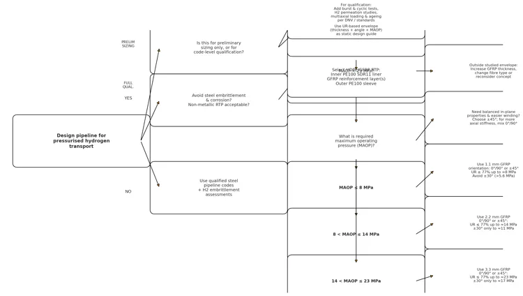 Reinforced Thermoplastic Pipelines for Hydrogen