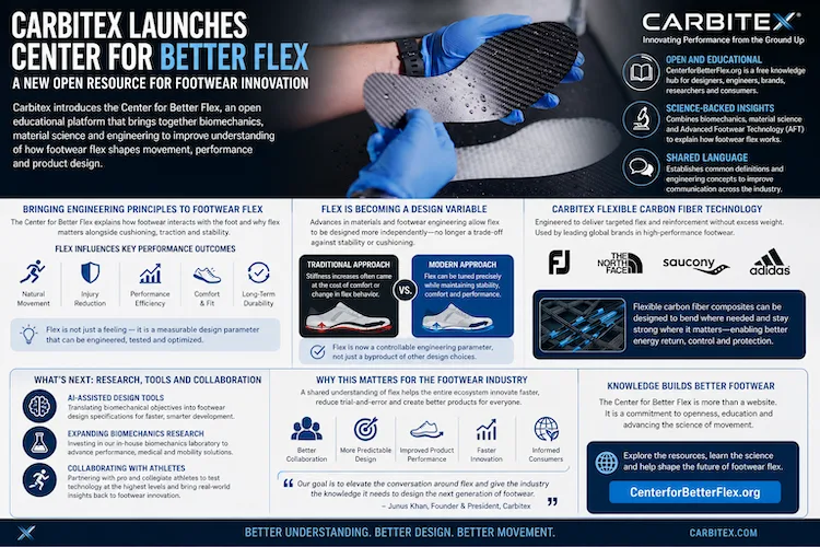 Center for Better Flex