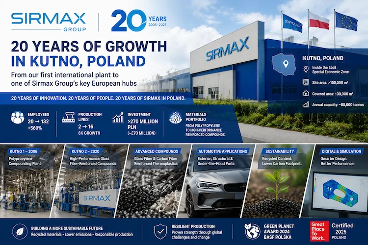 Sirmax Poland thermoplastic production