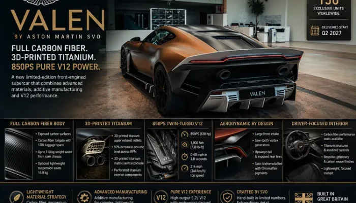 Aston Martin Valen carbon fiber
