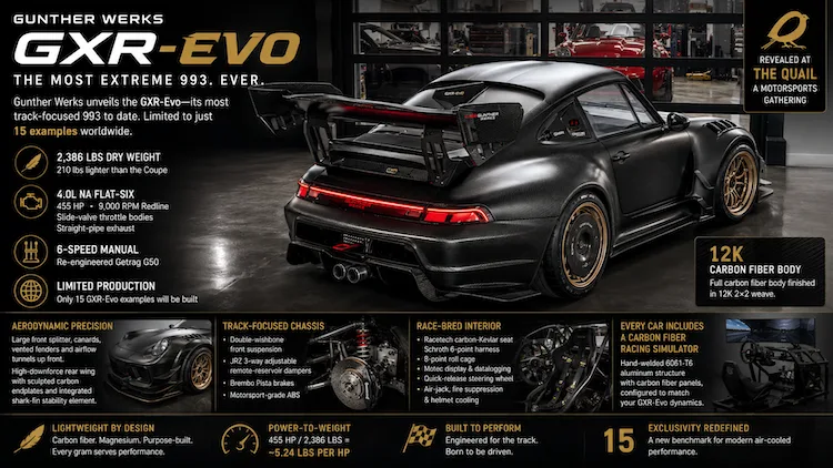 Gunther Werks GXR-Evo carbon fiber