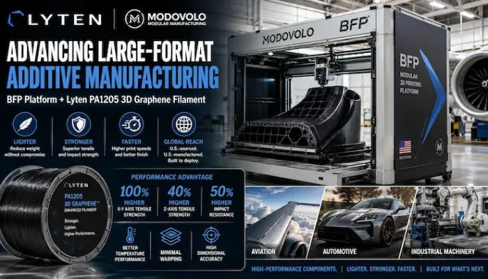 graphene 3D printing for aerospace